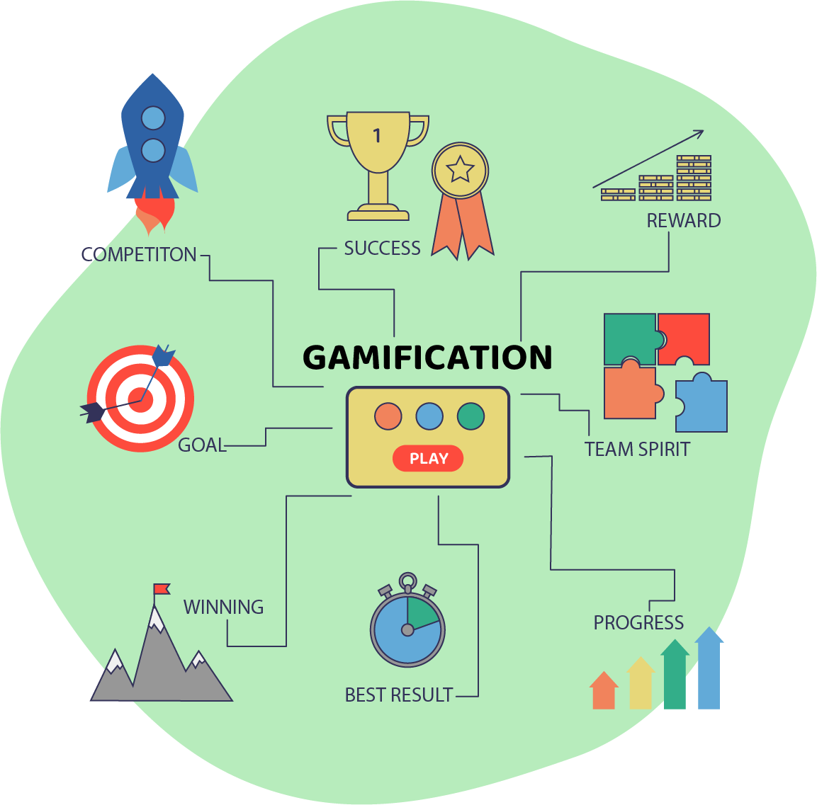 Gamification in Learning: Engaging Students through Play